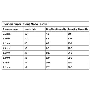 Swimerz Super Strong Mono Leader, 90lb, 60 mtrs