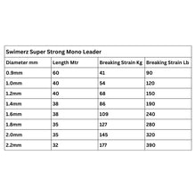 Load image into Gallery viewer, Swimerz Super Strong Mono Leader, 150lb, 40 mtrs