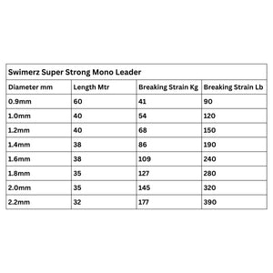 Swimerz Super Strong Mono Leader, 120lb, 40 mtrs